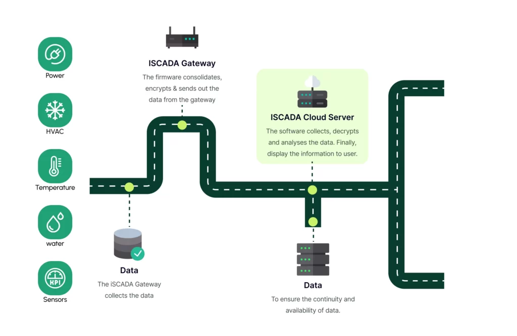 iscada_diagram